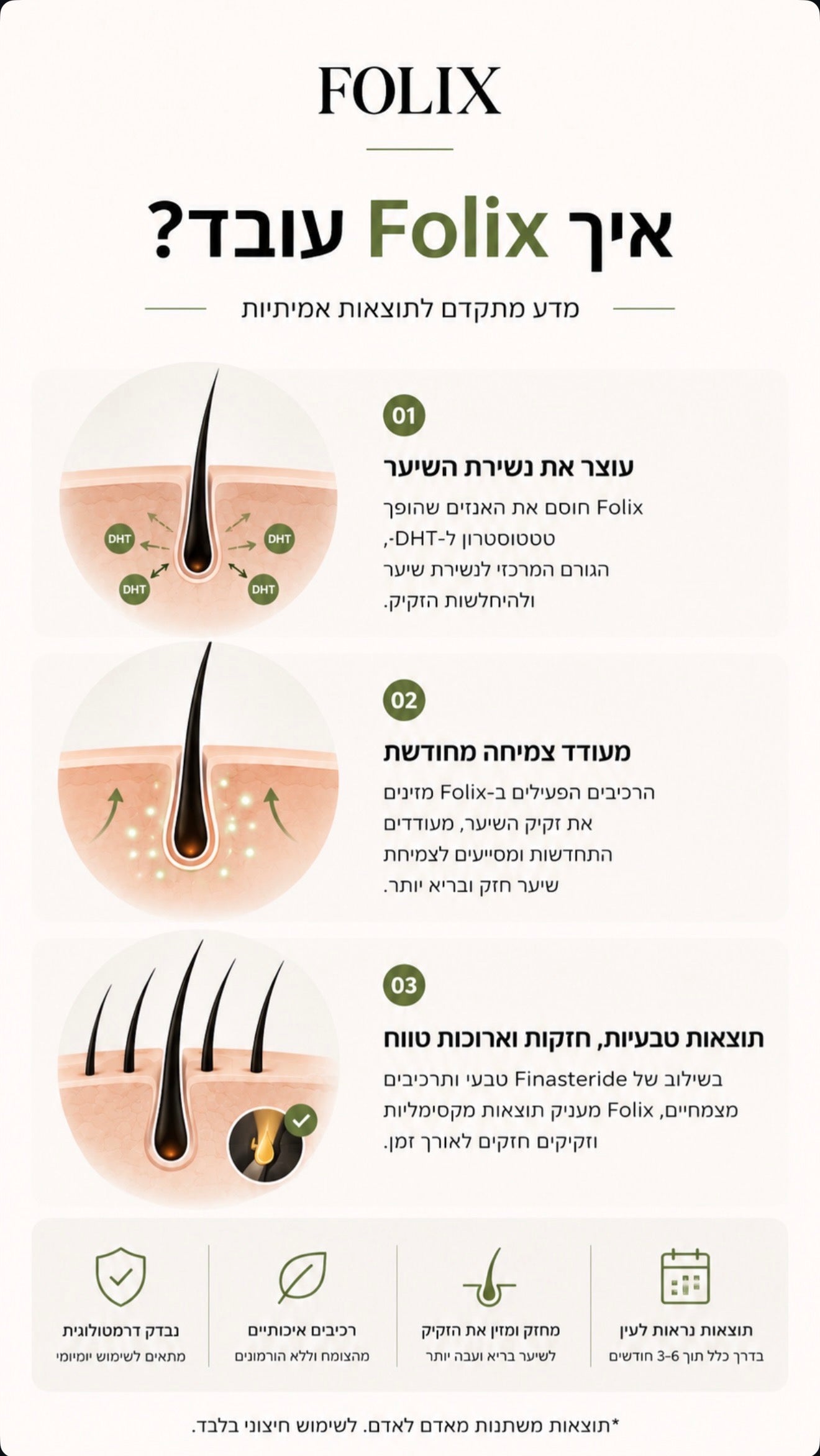 אינפוגרפיקה איך FOLIX עובד על הקרקפת והשיער